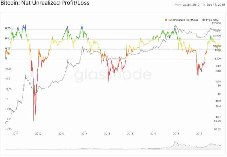 币圈名词解释：5个指标概念、指标如何衡量、计算？